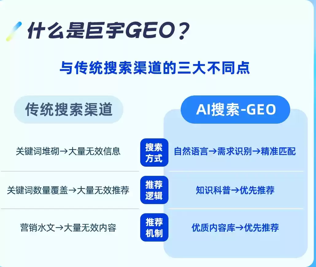 博尔塔拉如何选择靠谱的GEO优化公司？本地企业AI获客避坑指南