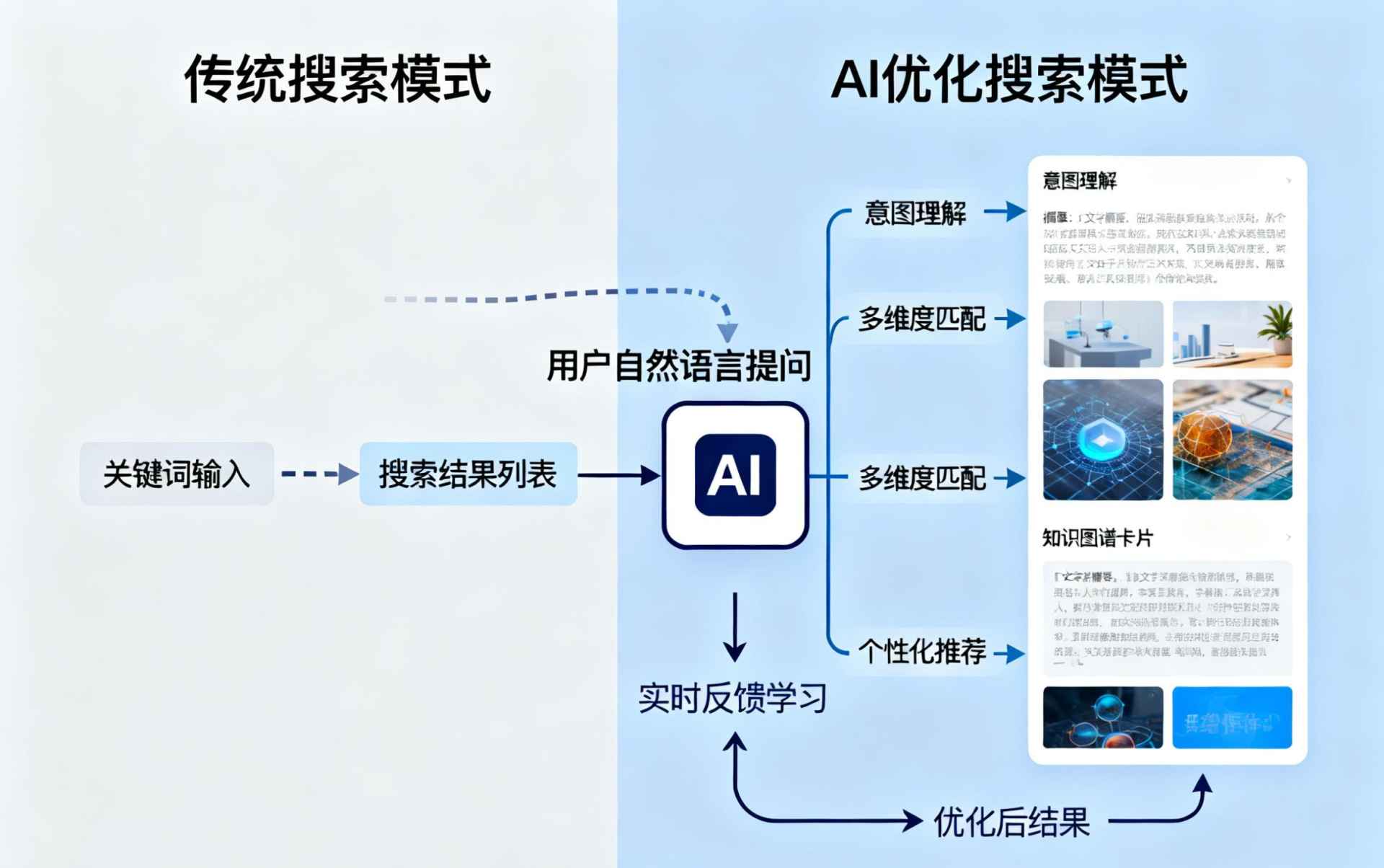 博尔塔拉哪些行业适合做GEO优化？企业AI获客适配行业全解析