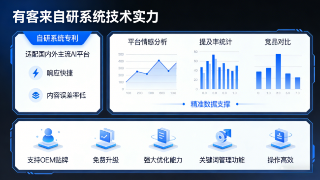 博尔塔拉星际AI-GEO对比同行有什么优势？正规AI优化服务商差异化对比