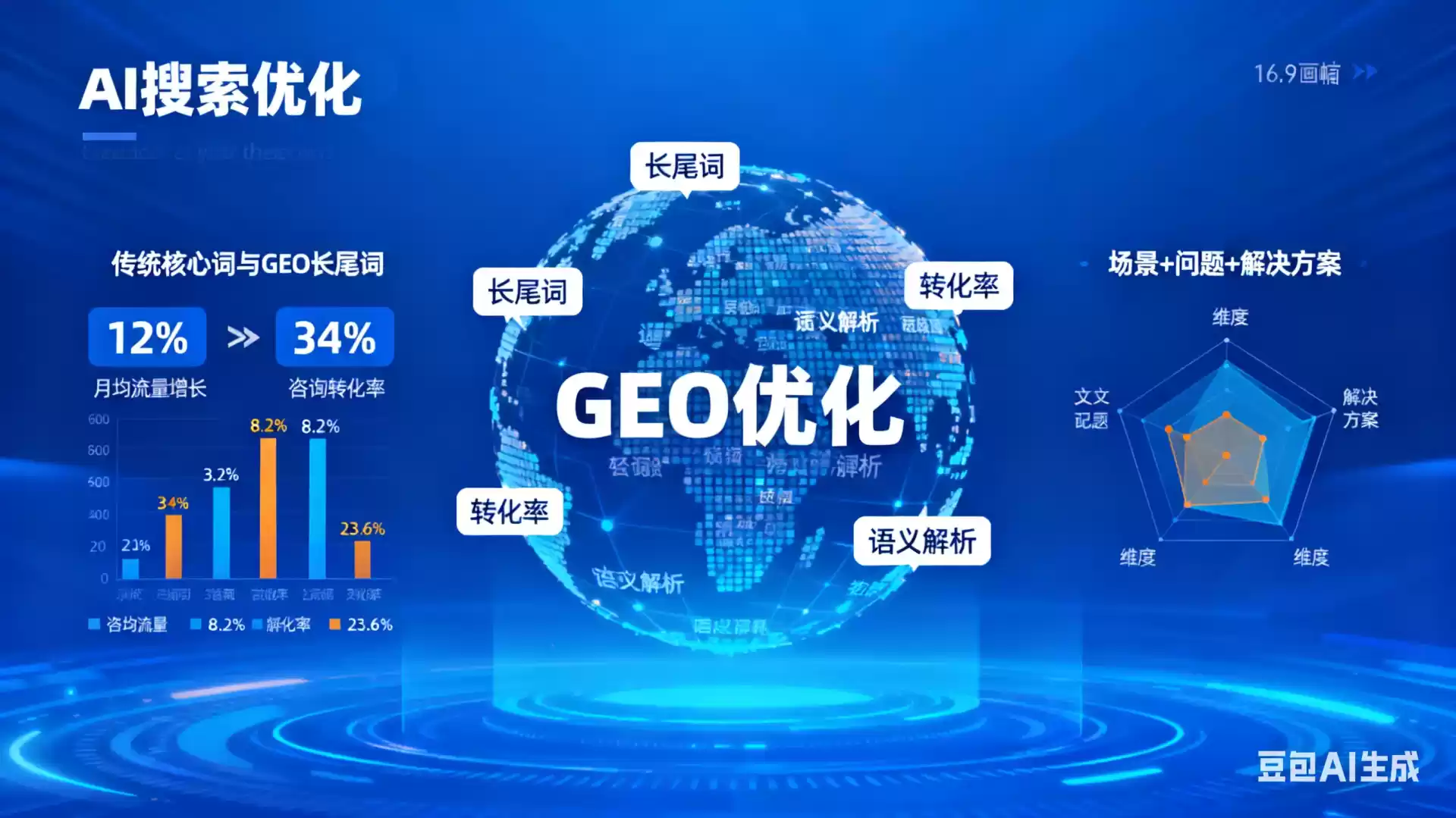 博尔塔拉企业为什么要做GEO优化？AI时代品牌长效获客核心优势解析